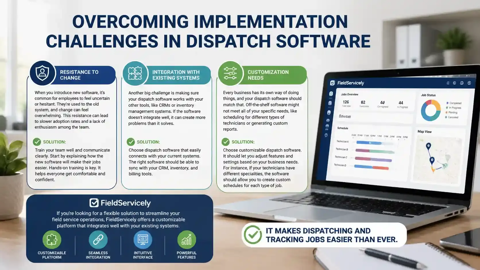 Infographic showing dispatch software challenges and solutions with FieldServicely 